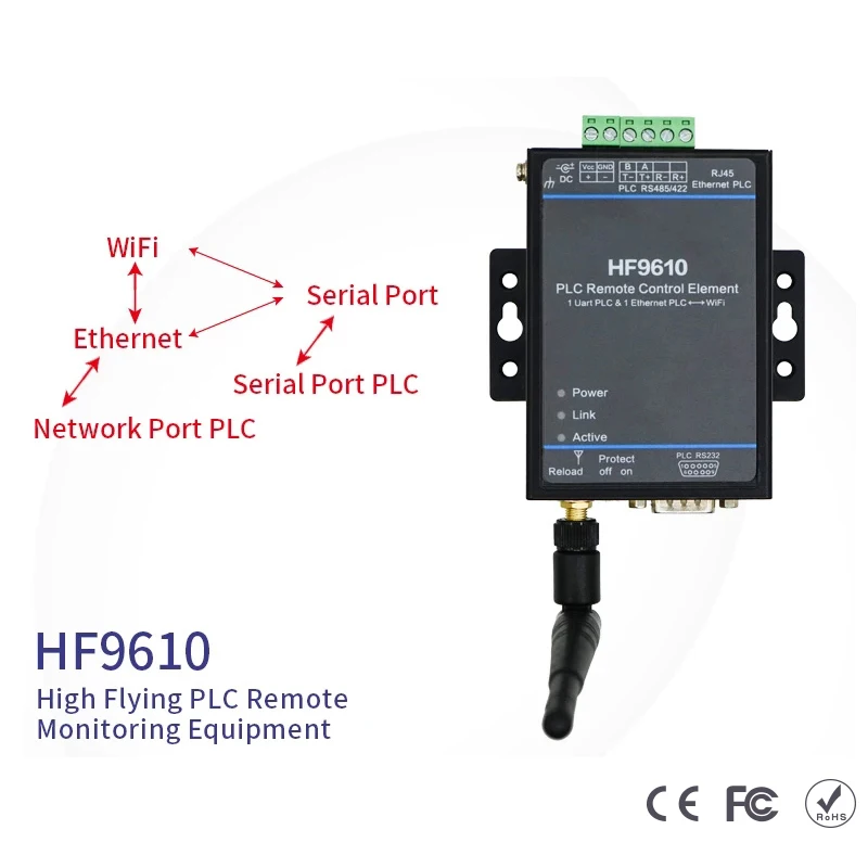 HF9610 Priemyselné WiFi Sériový Port Server PLC Diaľkové Ovládanie Monitorovací Modul Integruje Wi-Fi, Ethernet, RS232, RS485, RS422